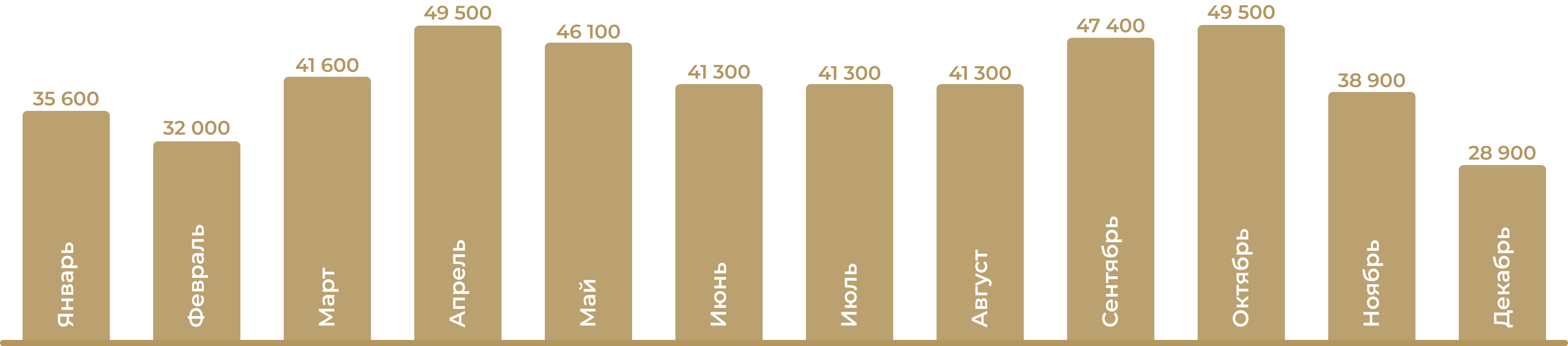 График цен на 2025 год Плаза СПА Кисловодск